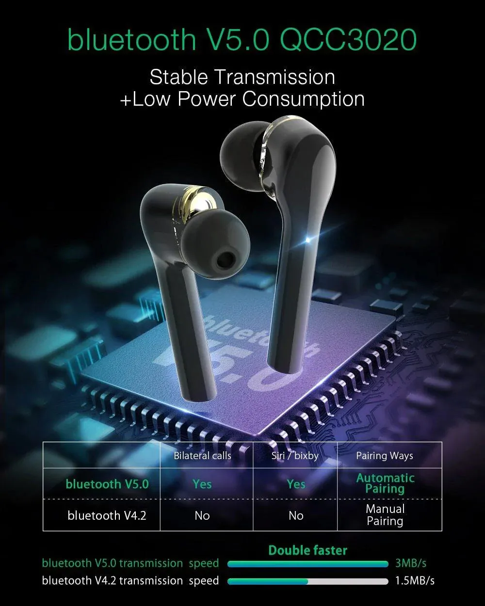 BlitzWolf BW-FYE8 TWS True Wireless bluetooth 5.0 Hands-free Hifi Earbuds IPX5