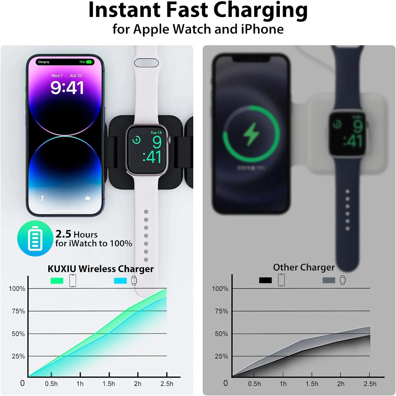 Fast Wireless Charger, Magnetic Foldable 3 in 1 Charging Station for iPhone, Apple Watch and Airpods3/2/Pro-Black